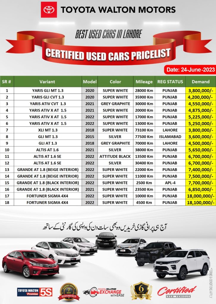 Toyota Walton Motors - Certified Used Cars Pricelist